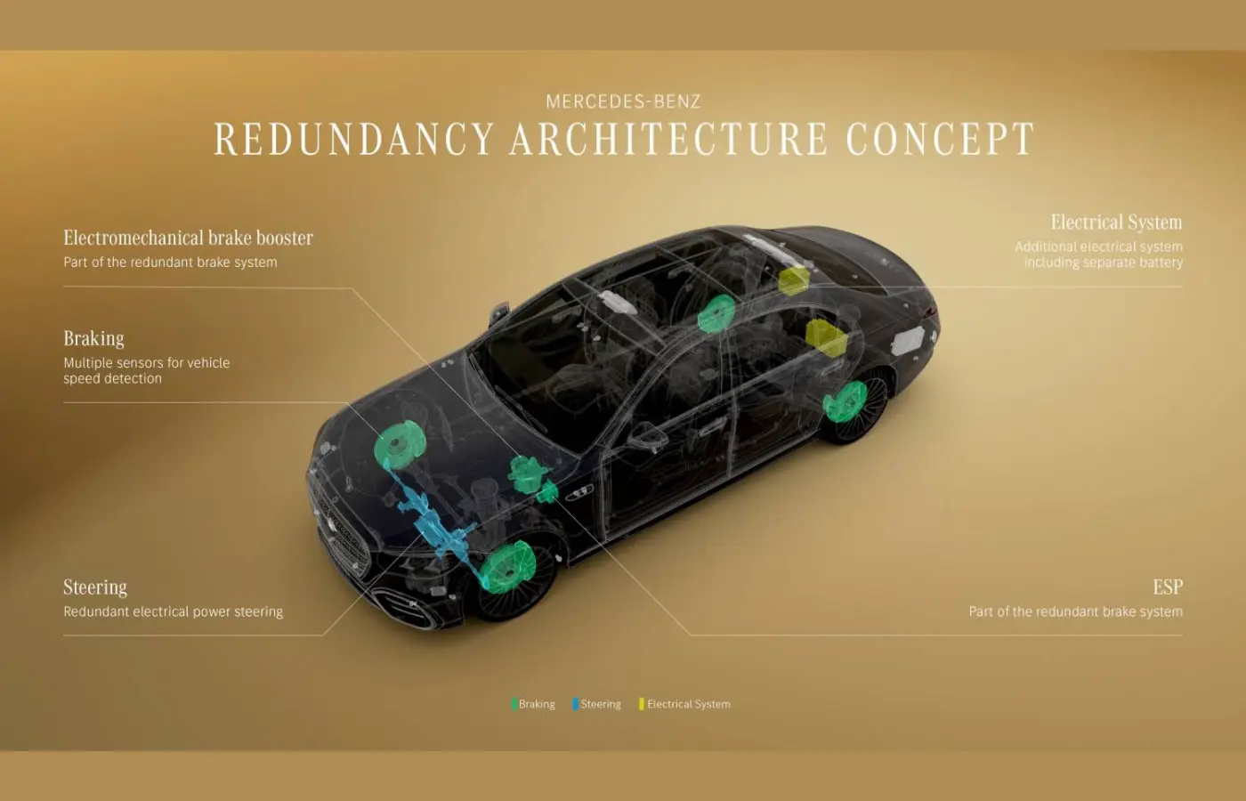 Mercedes-Benz Robotaxi Ecosystem